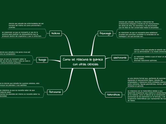 Como se relaciona la química con o... Mind Map Como se relaciona la química con o... Mind Map